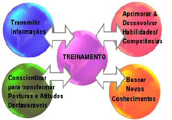 Programas focados em resultados